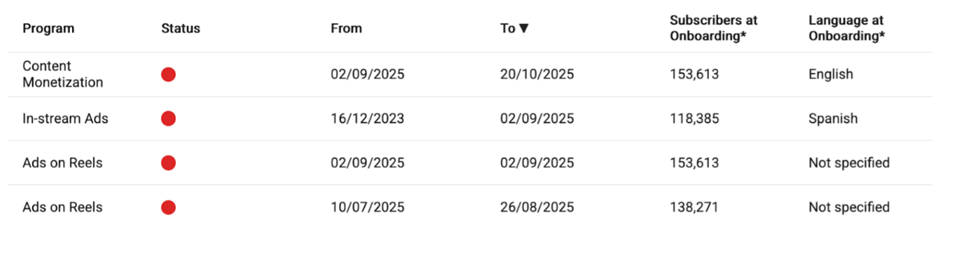 Source: WHAT TO FIX Meta Monetization Archive - La Libertad Avanza Record View