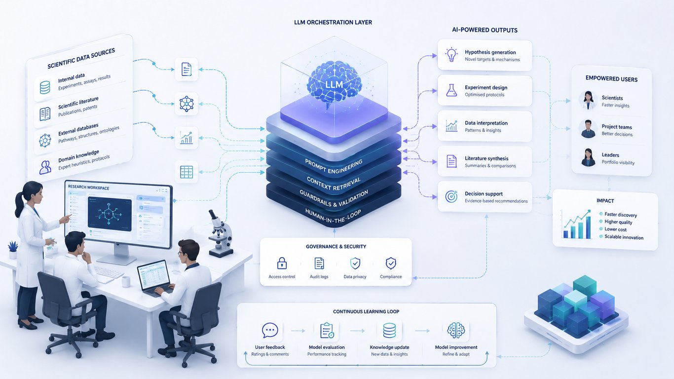 Case study 2: Shaping AI-enabled scientific workflows at scale
