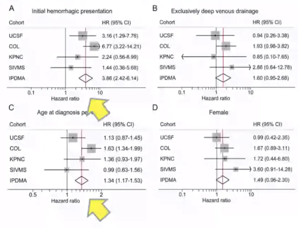 Forest plots of multivariable-adjusted predictors by cohort and combined IPDMA