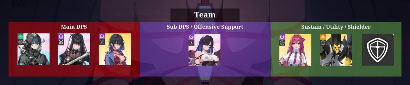 Team composition for Chizuru Build: The Passive Sub-DPS (Season 1)