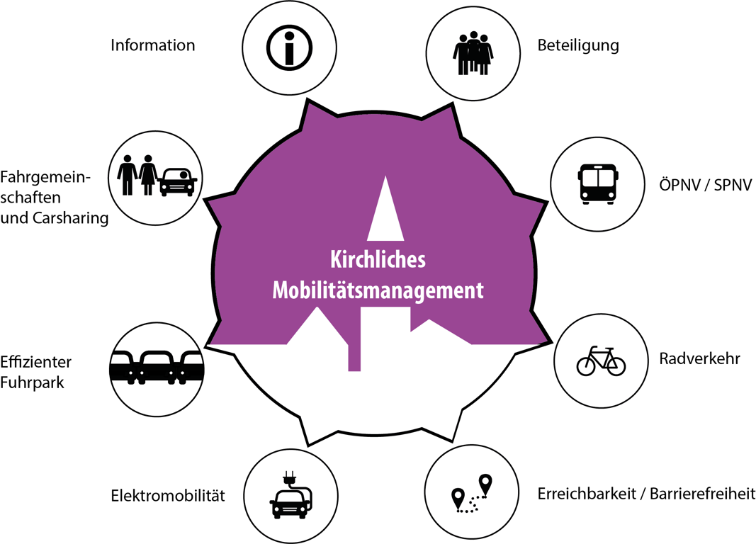 Symbol-Kirchliches-Mobilitätsmanagement.png