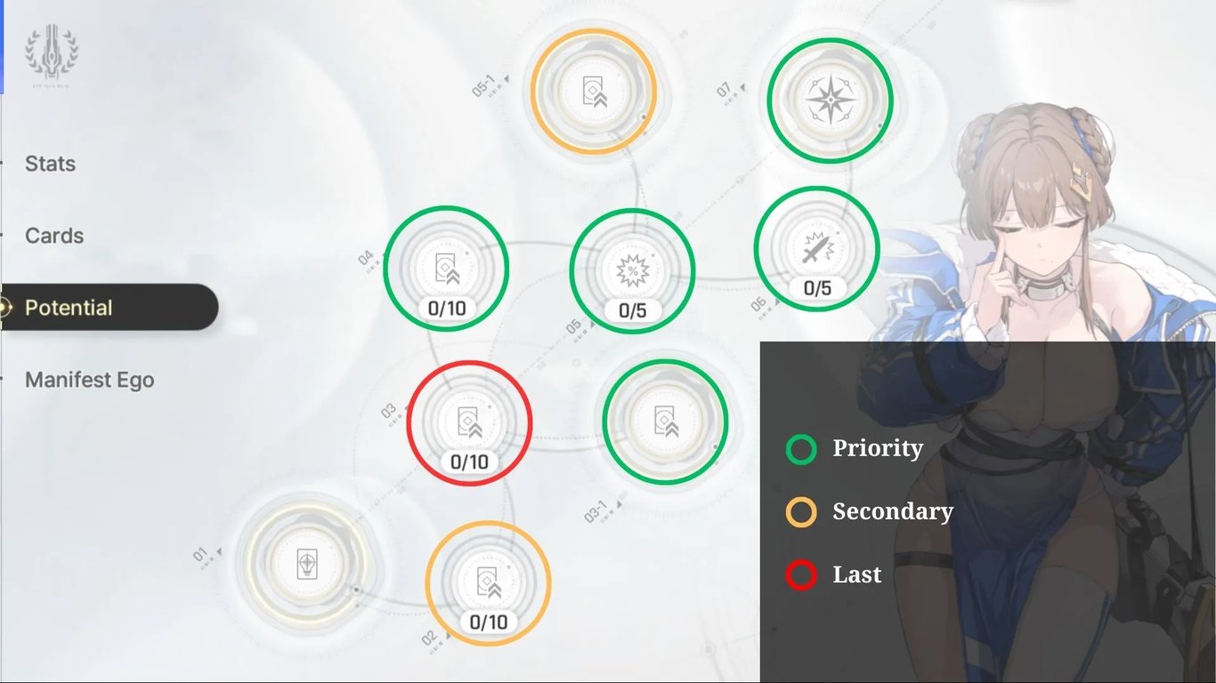 Tiertactix CZN Yuki Potential Priorities
