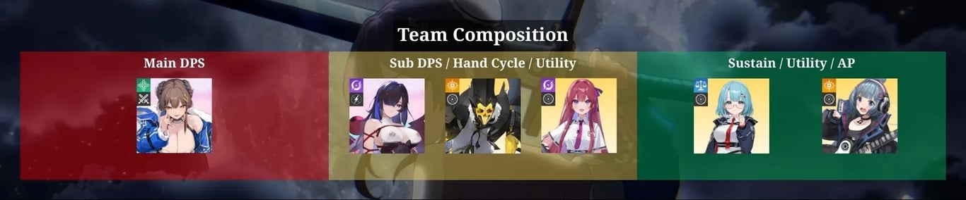 Yuki Build: 1-Cost Hard Hitter (Season 1) Team Composition — CZN | Tiertactix