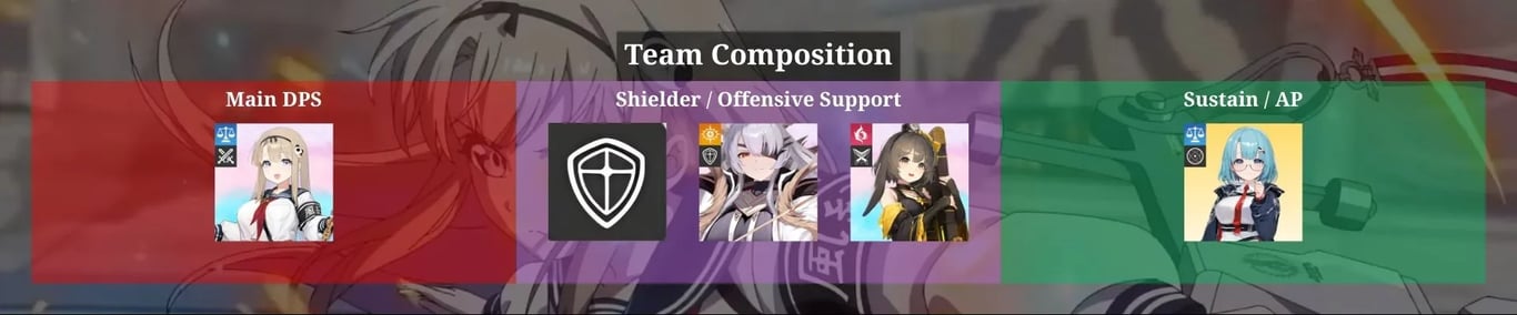 Haru Build: 2-Cost Critical (Season 1) Team Composition — CZN | Tiertactix