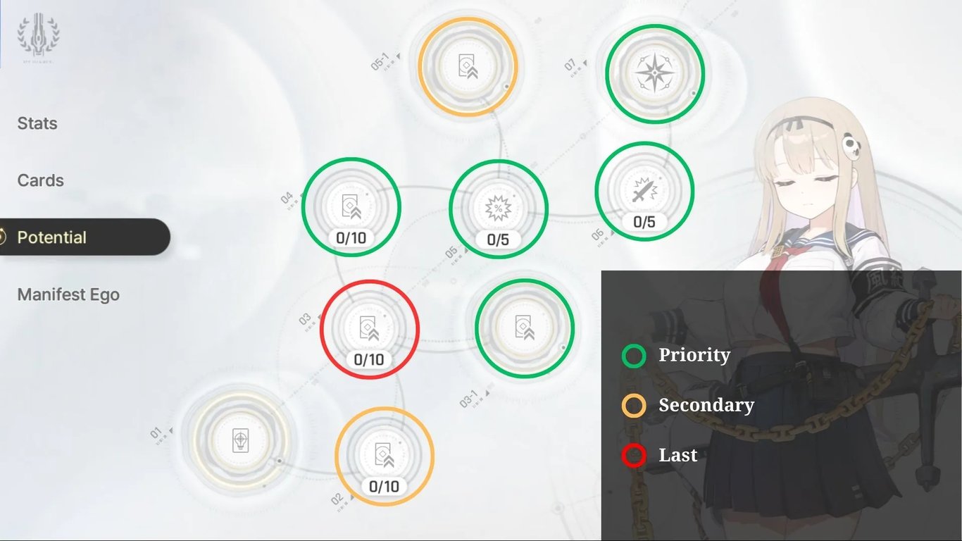 Tiertactix CZN Haru Potential Priorities