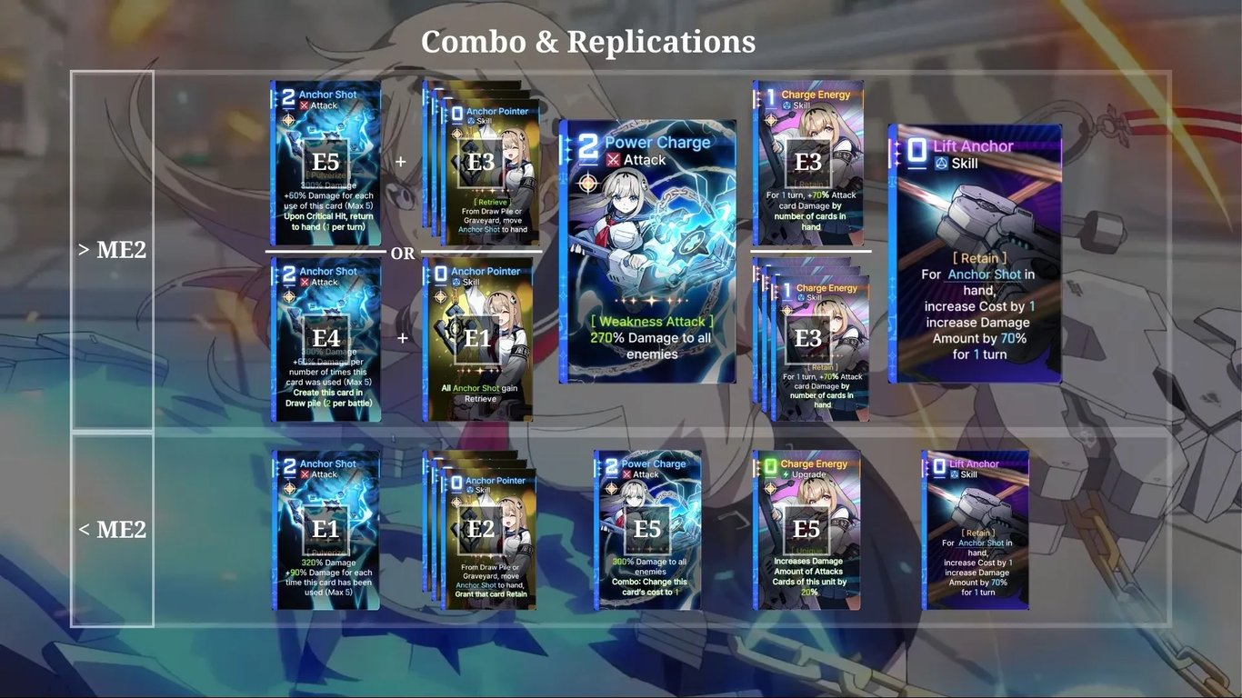Haru Build: 2-Cost Critical (Season 1) Combo & Replications — CZN | Tiertactix
