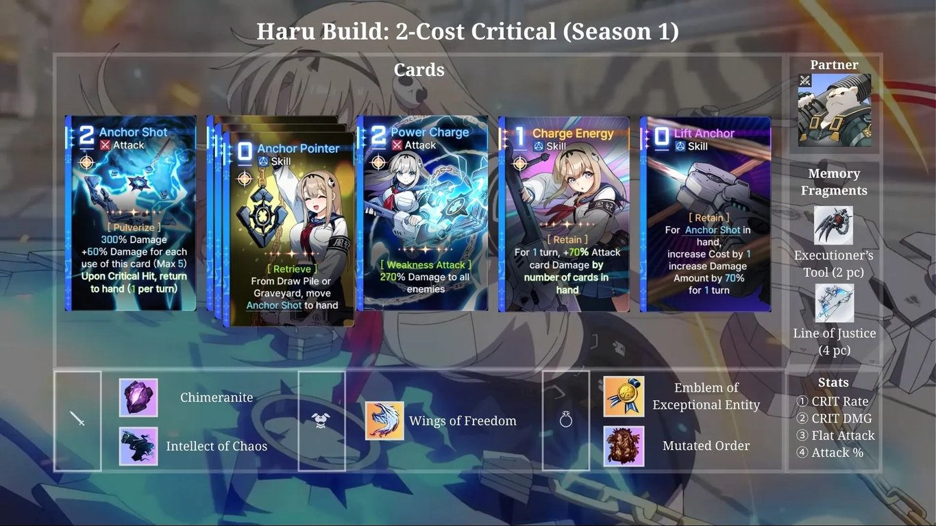Haru Build: 2-Cost Critical (Season 1) Overview — CZN | Tiertactix