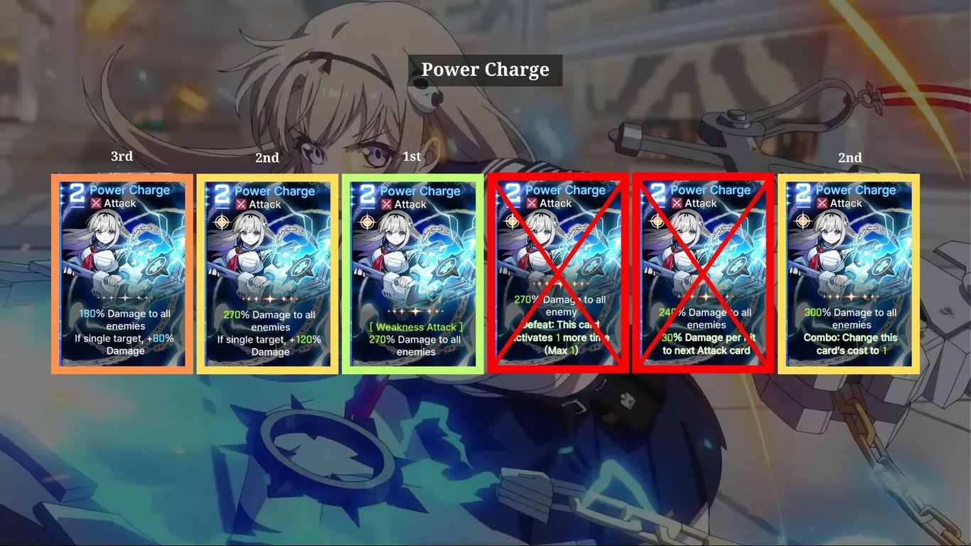 Haru Build: 2-Cost Critical (Season 1) Power Charge — CZN | Tiertactix