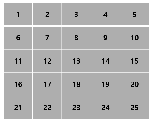 [BAKJOON] #3896. 소수 사이 수열 (이진 탐색)