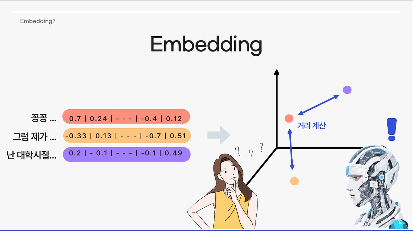 [인공지능] Embedding에 대하여