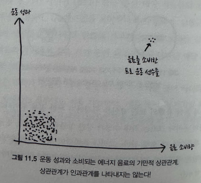 기만적인 상관관계