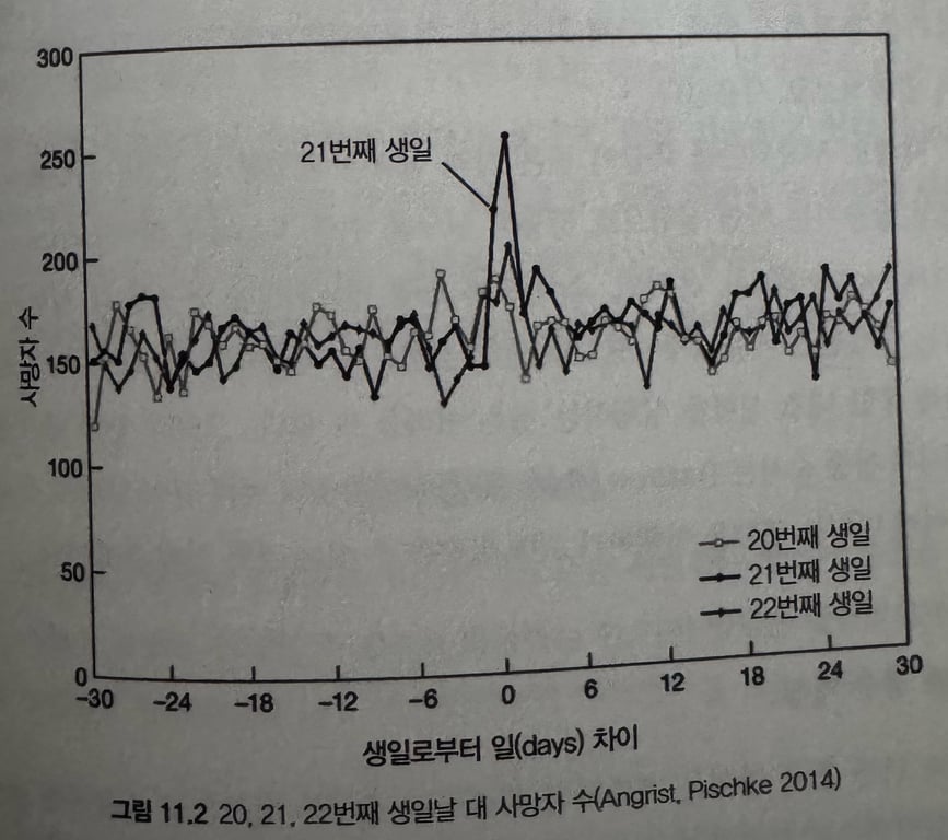 회귀 불연속 설계