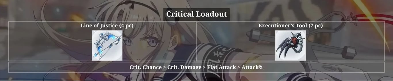 Tiertactix CZN Haru Critical Loadout