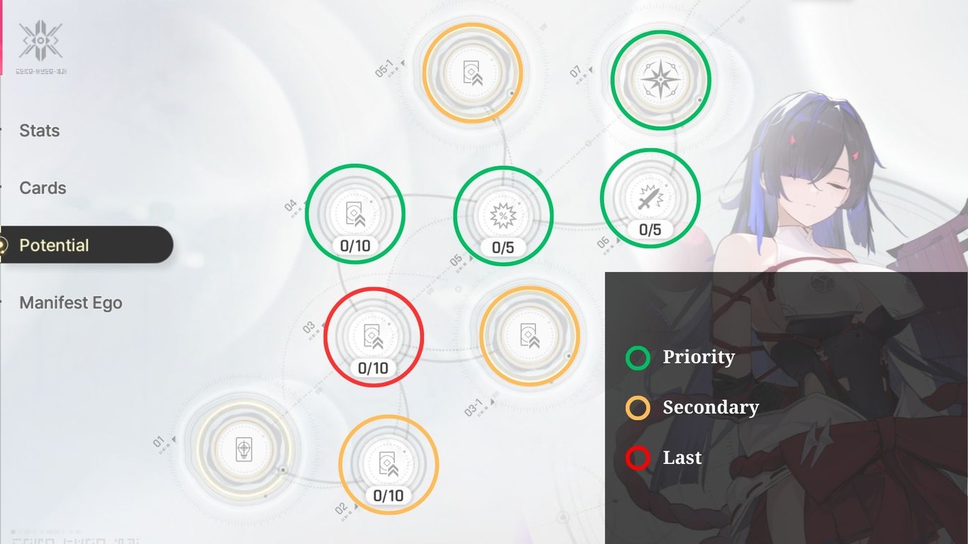Tiertactix CZN Chizuru Potential Priorities