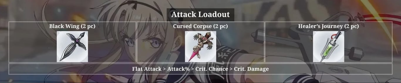 Tiertactix CZN Haru Attack Loadout