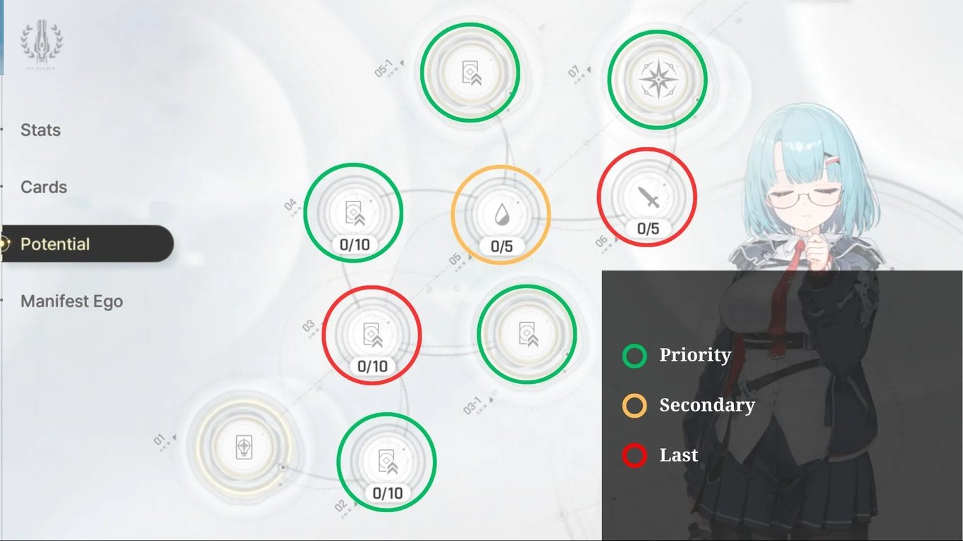 Tiertactix CZN Mika Potential Priorities