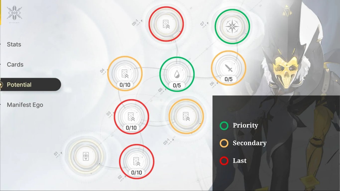 Tiertactix CZN Cassius Potential Priorities