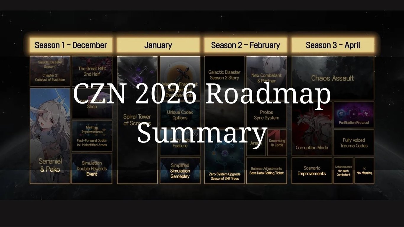 tiertactix_czn_news_2026-roadmap-summary_banner.webp