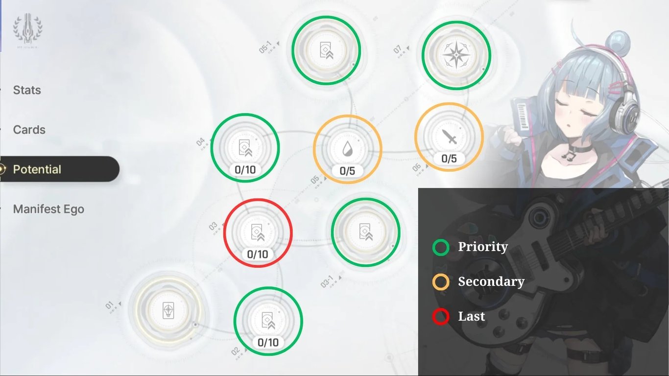 Tiertactix CZN Nia Potential Priorities