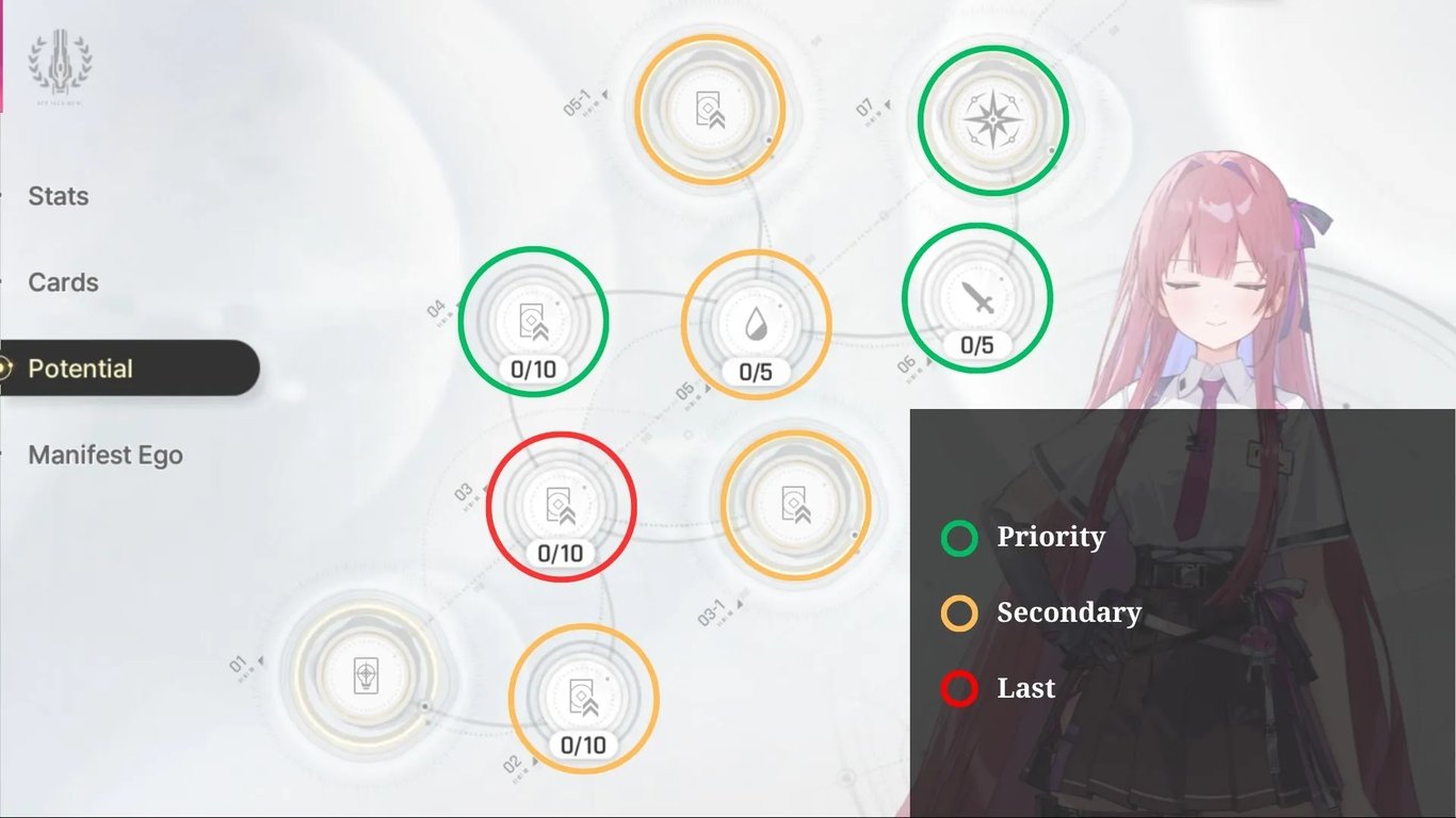 Tiertactix CZN Rei Potential Priorities