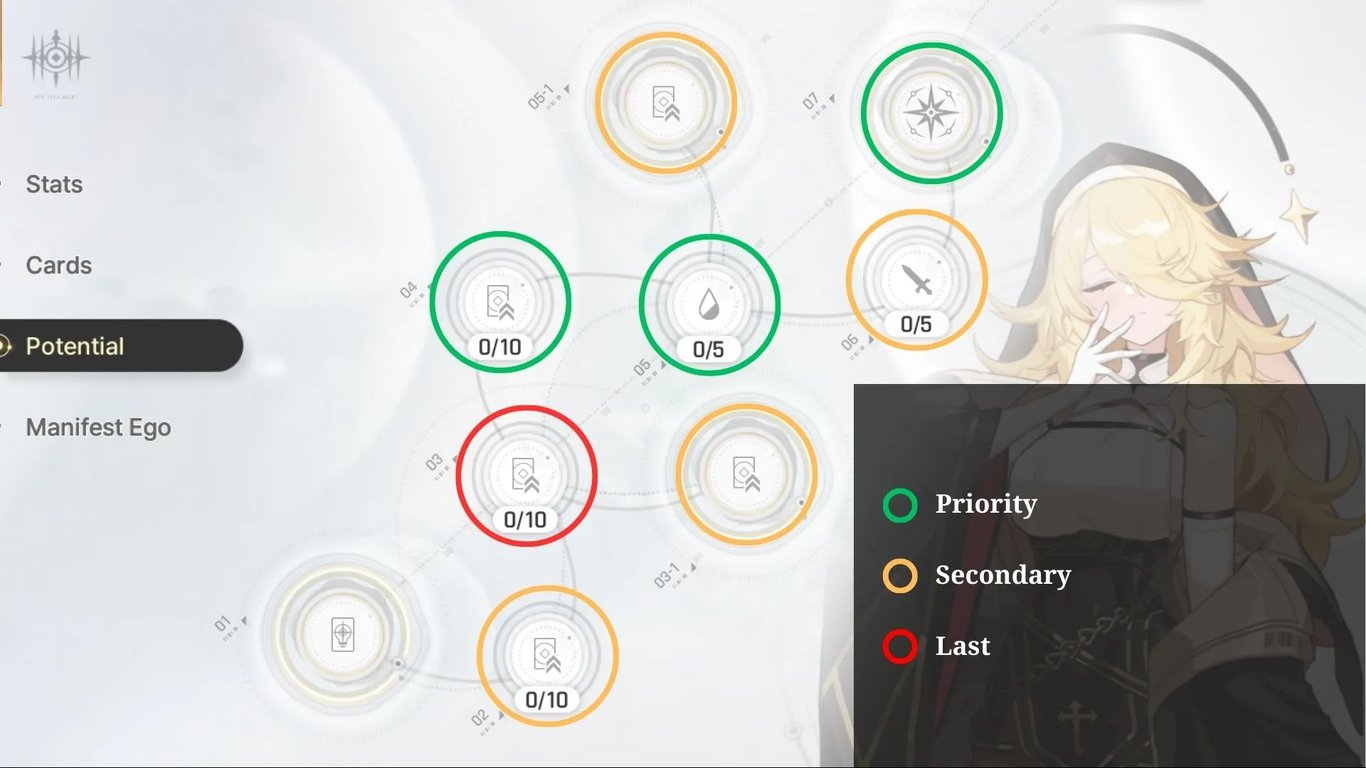 Tiertactix CZN Orlea Potential Priorities