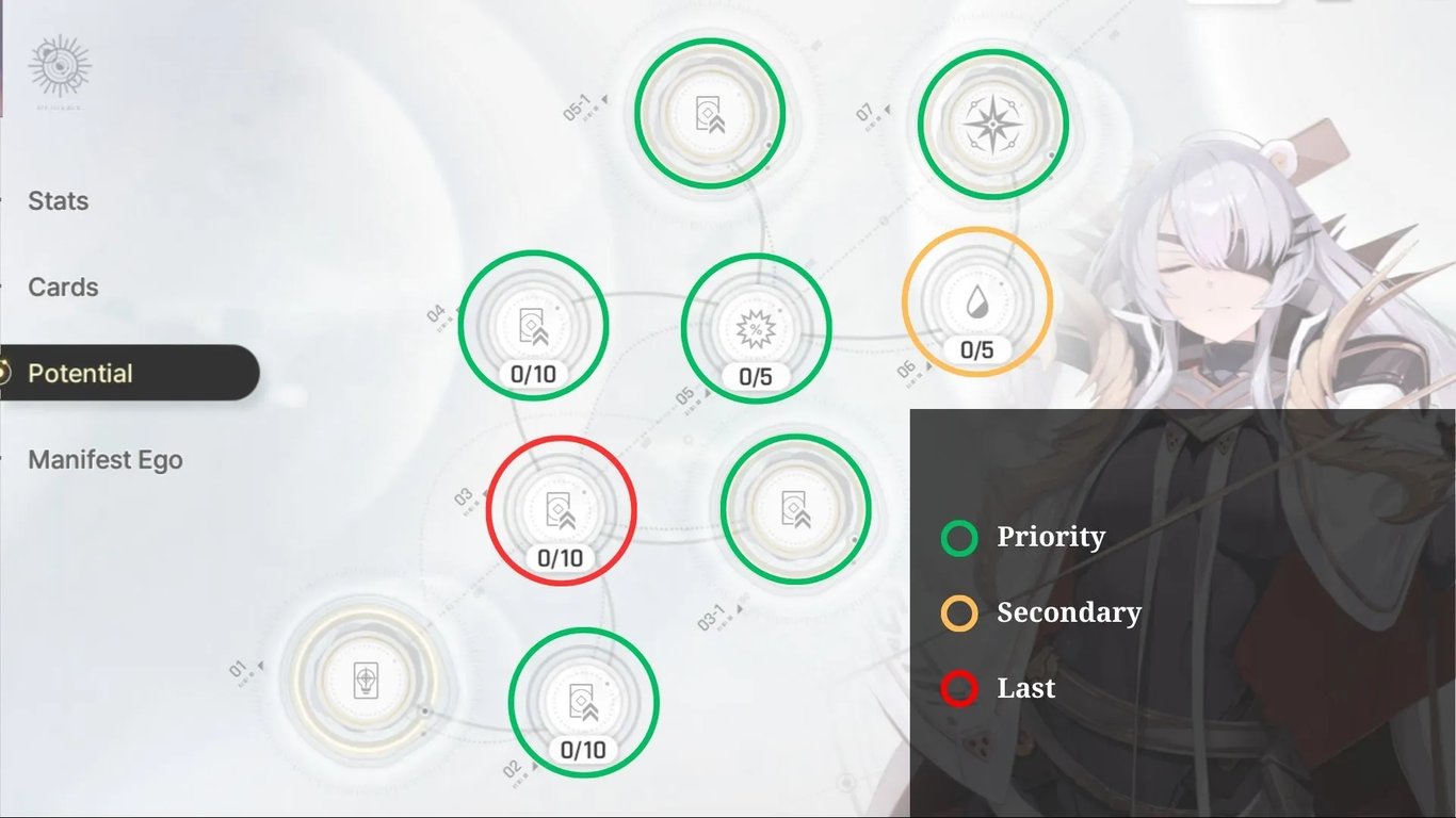 Tiertactix CZN Khalipe Potential Priorities
