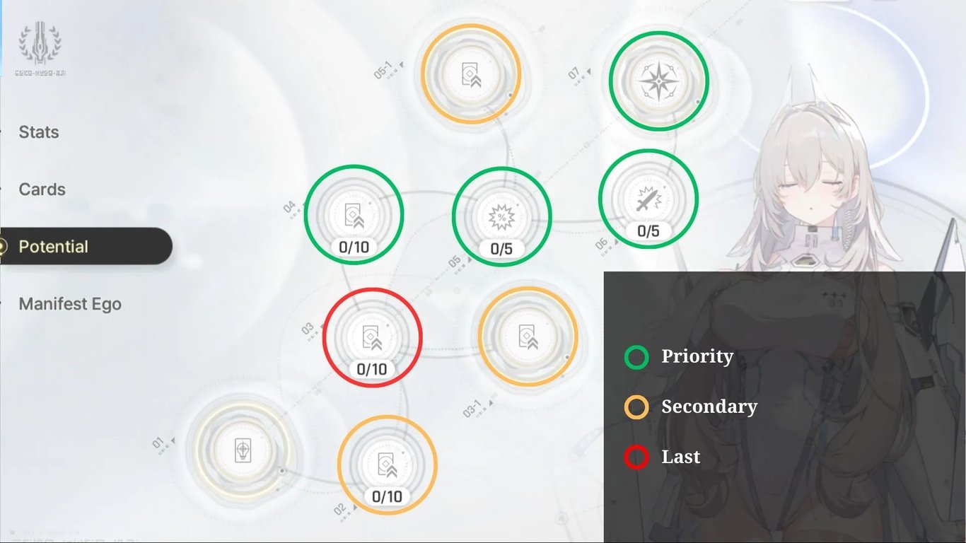 Tiertactix CZN Sereniel Potential Priorities