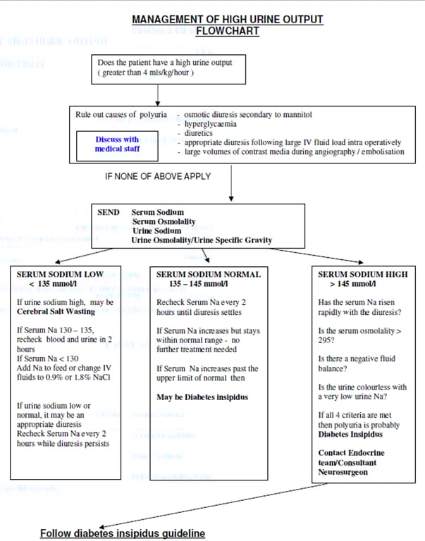 A diagram of a medical procedure AI-generated content may be incorrect.