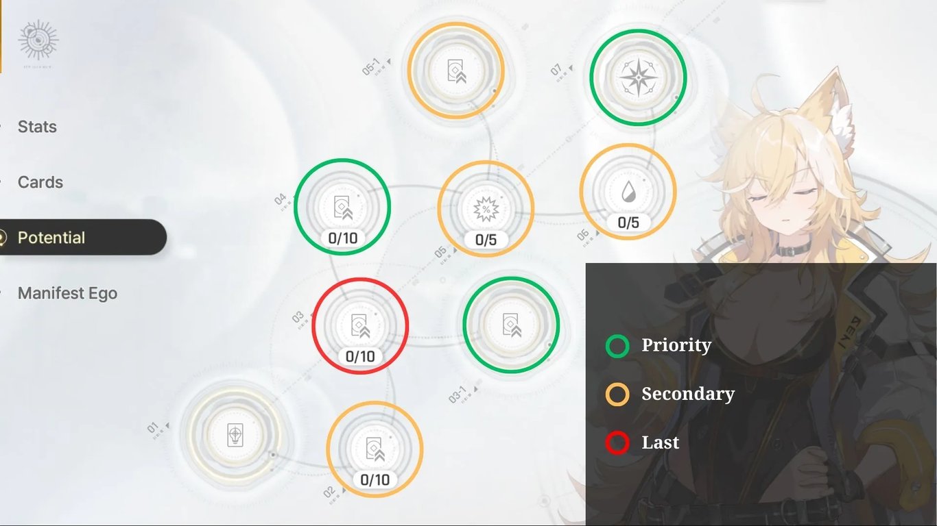 Tiertactix CZN Magna Potential Priorities