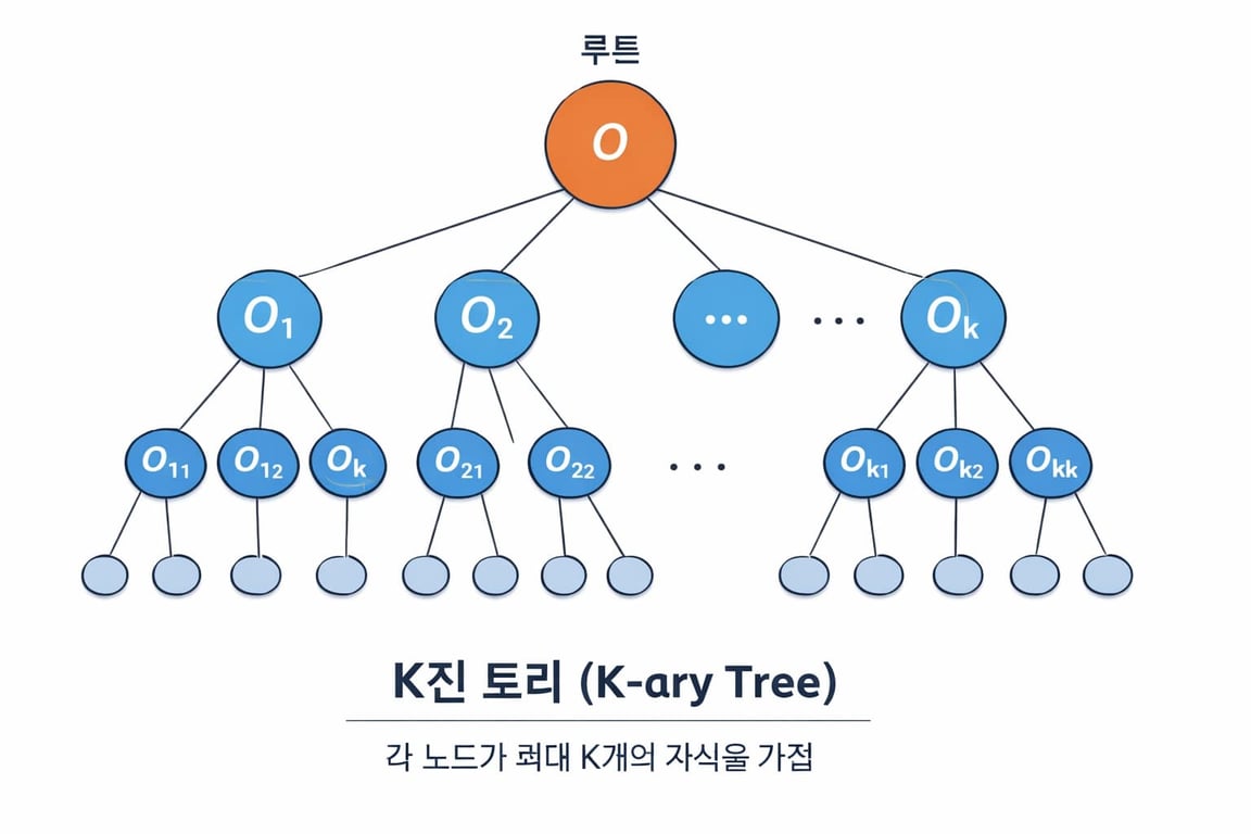백준 11812 K진트리