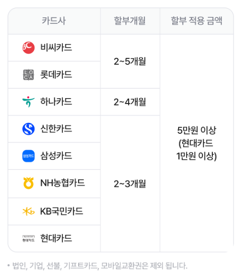 야놀자 카드사별 무이자 혜택