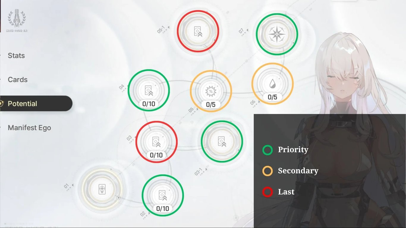Tiertactix CZN Amir Potential Priorities