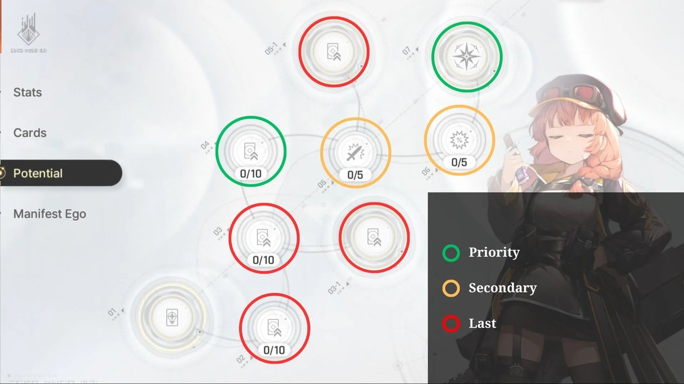 Tiertactix CZN Beryl Potential Priorities
