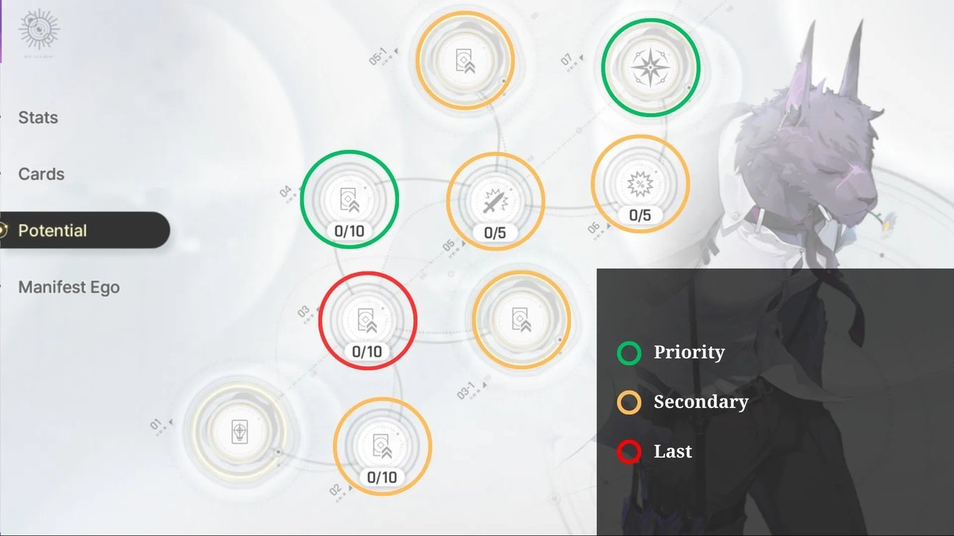 Tiertactix CZN Hugo Potential Priorities