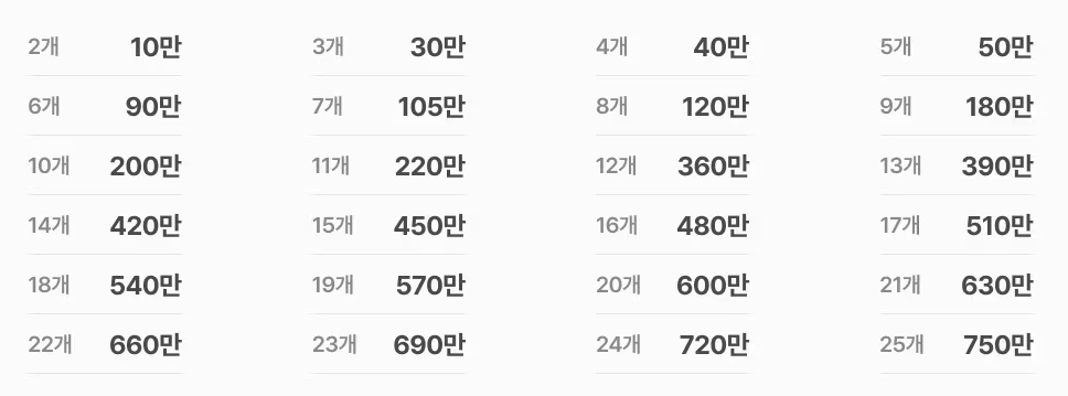 LG전자 캐시백 혜택