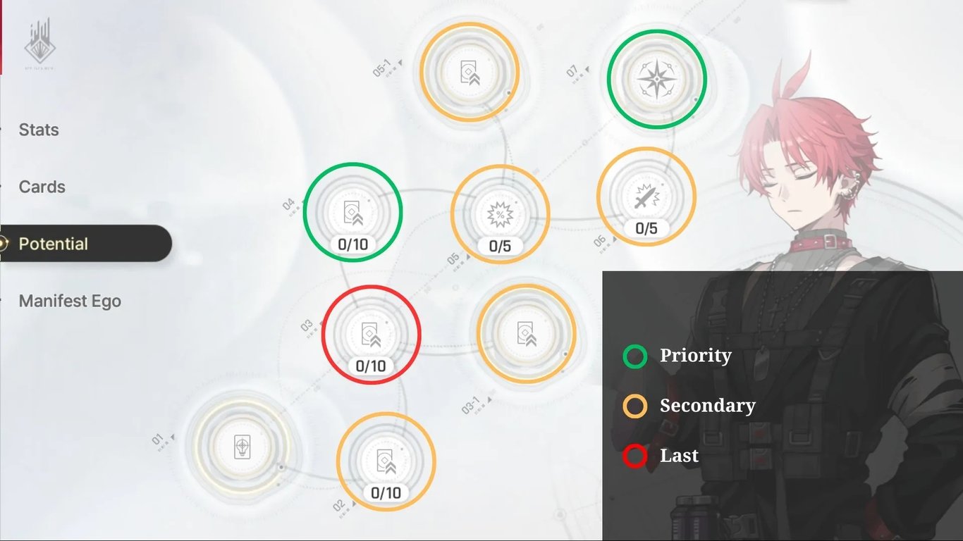 Tiertactix CZN Lucas Potential Priorities
