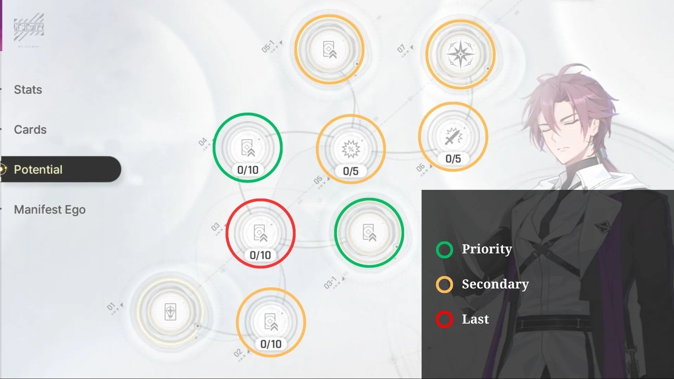 Tiertactix CZN Kayron Potential Priorities