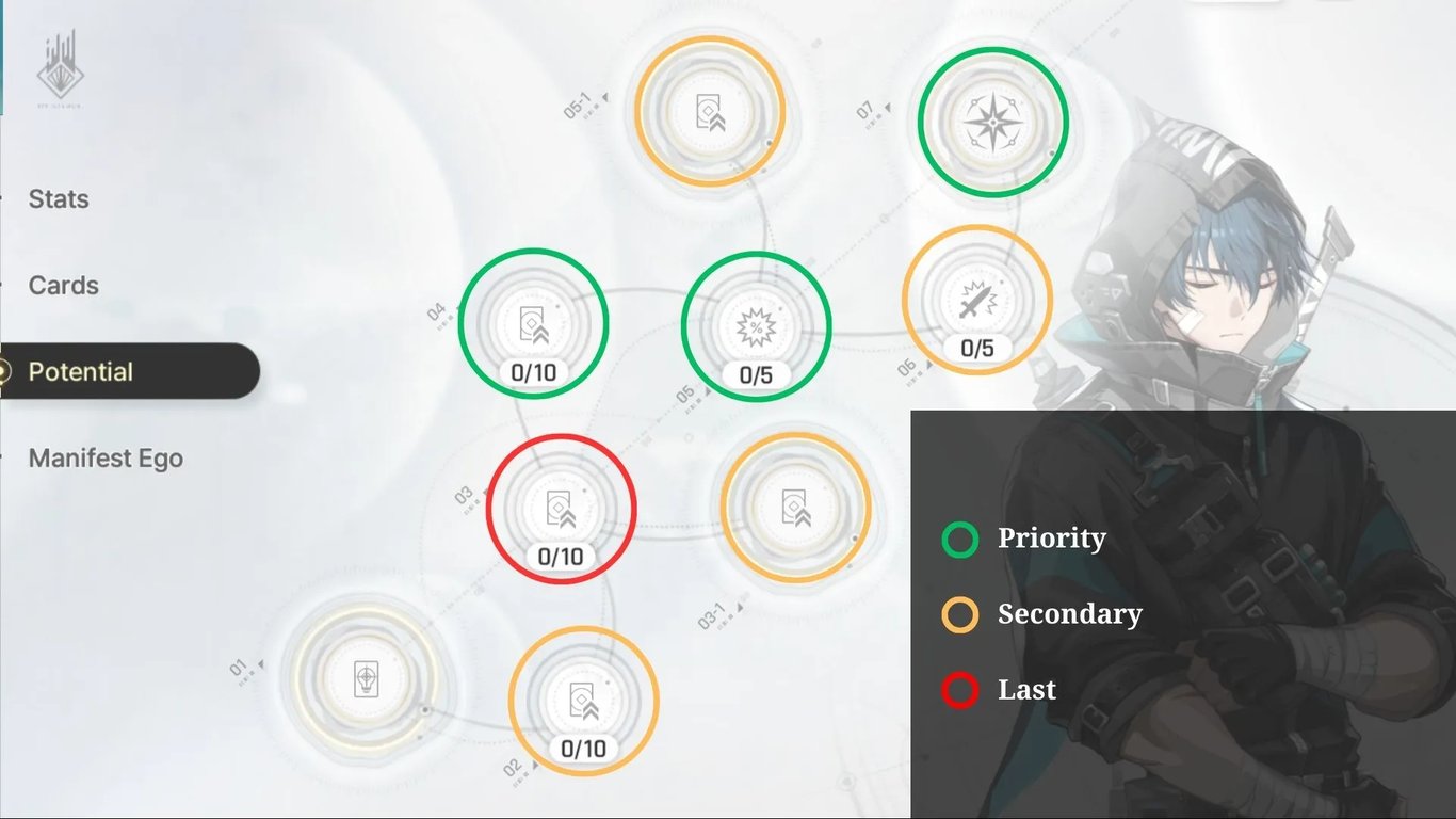 Tiertactix CZN Luke Potential Priorities