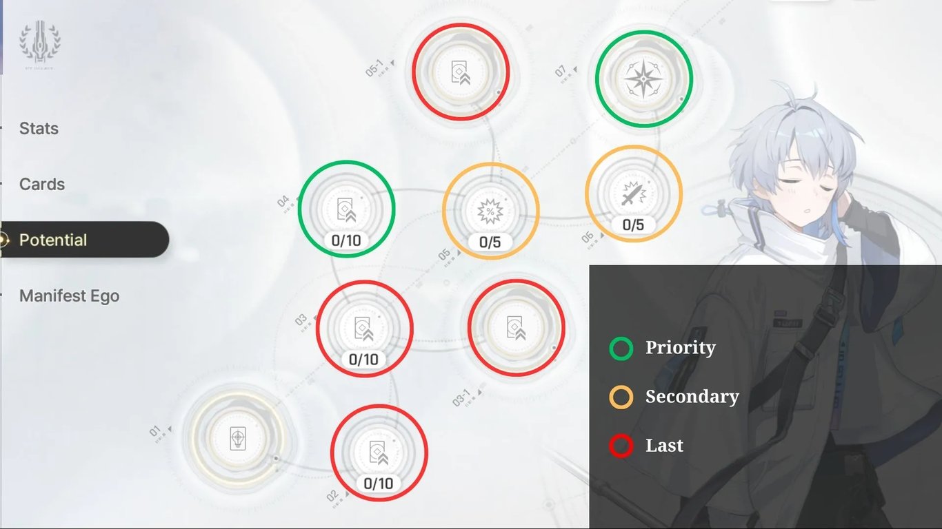 Tiertactix CZN Owen Potential Priorities