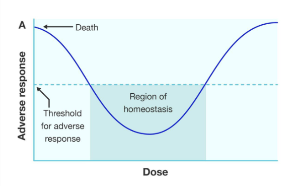 U shaped curve
Vitamins and essential metals