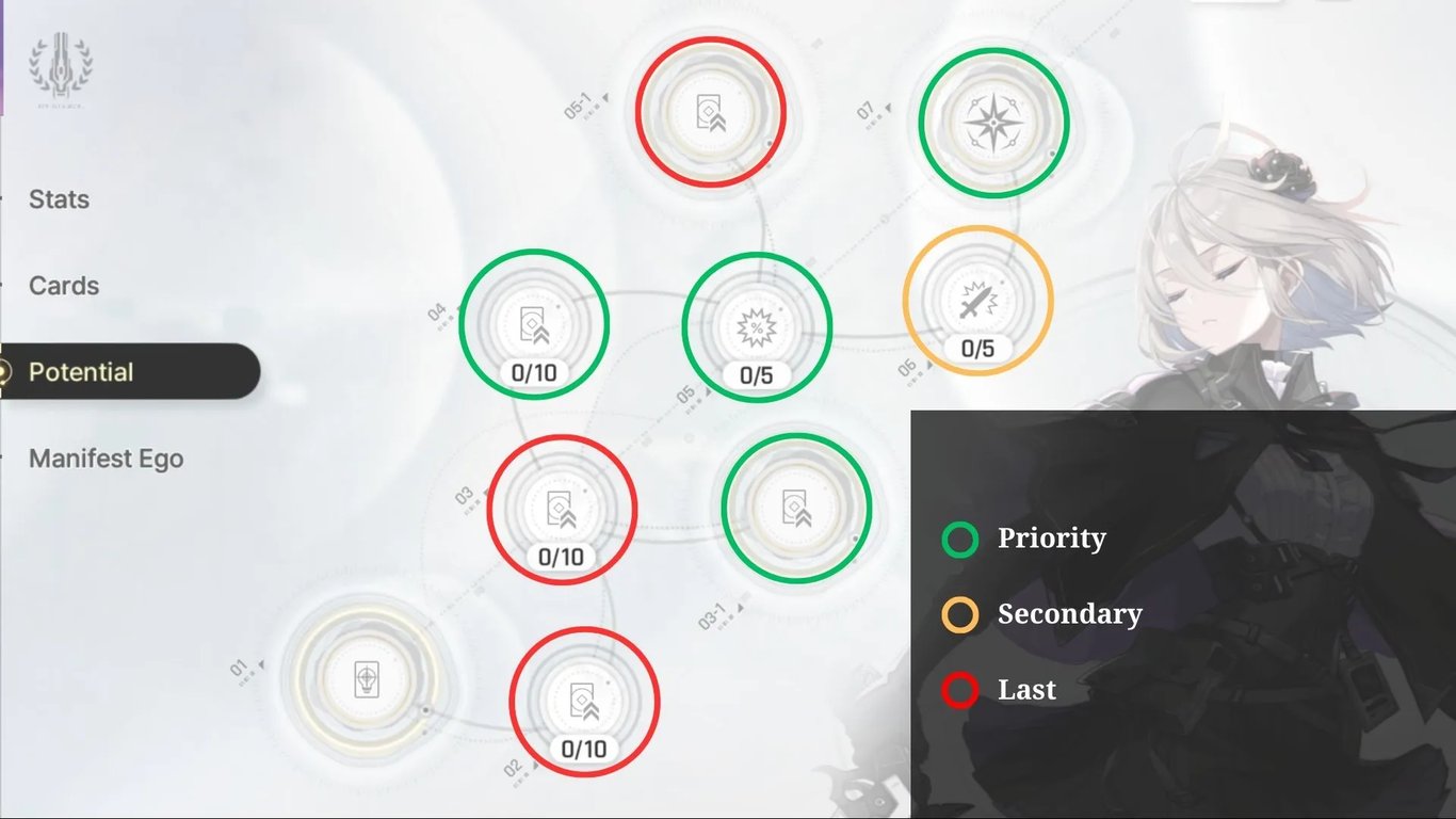 Tiertactix CZN Renoa Potential Priorities