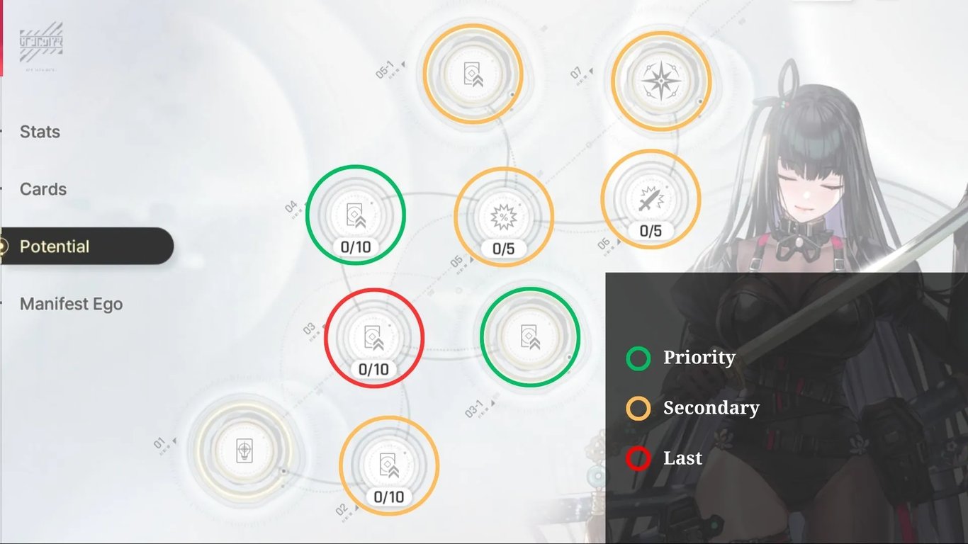 Tiertactix CZN Rin Potential Priorities
