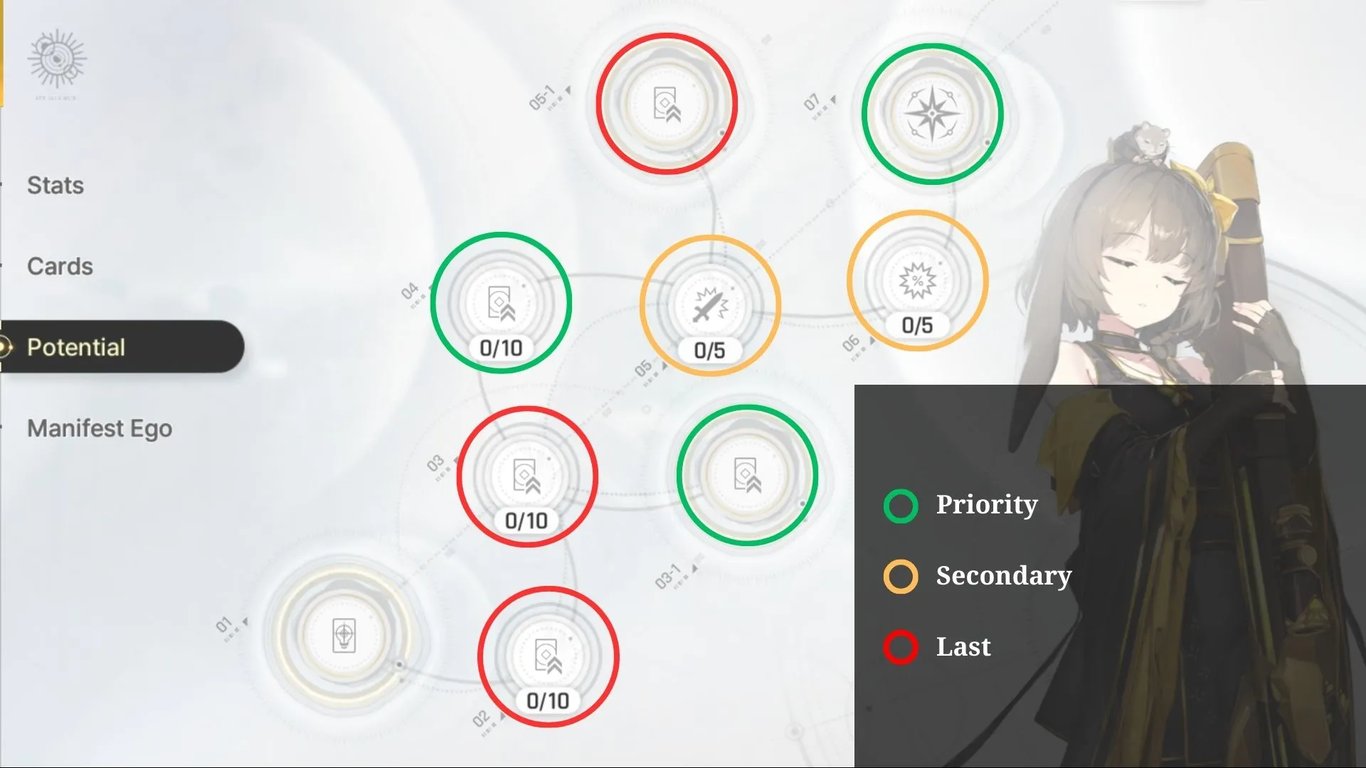 Tiertactix CZN Veronica Potential Priorities