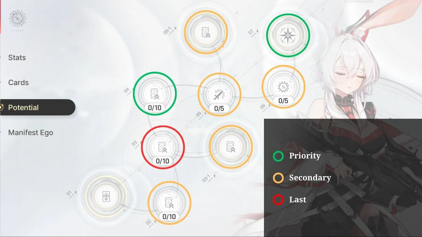 Tiertactix CZN Selena Potential Priorities