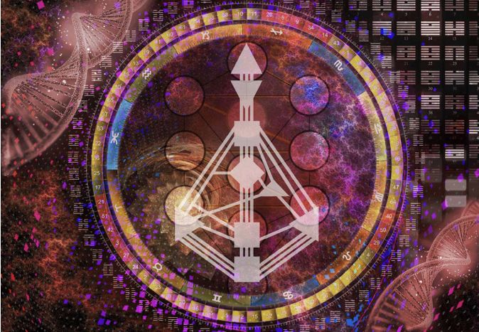 Les 7 Autorités Personnelles