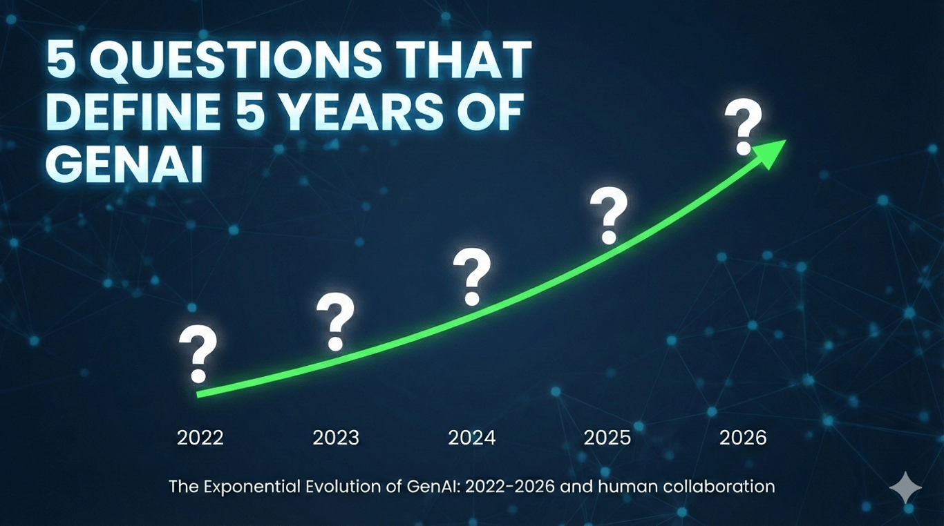[Day 7] Five Questions That Define Five Years of GenAI