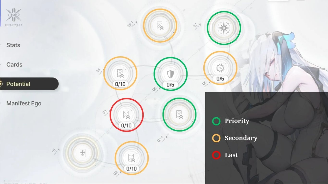 Tiertactix CZN Narja Potential Priorities