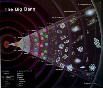 Cosmologia