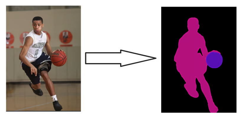 An example of segmentation that predicts class labels for each pixel in an image.