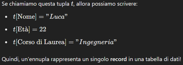 Ogni tupla può essere definita con un nome, come t. t[Nome] restituisce il valore dell’attributo Nome della tupla i posizione  t